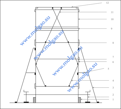 ����������� ����������� �����-����