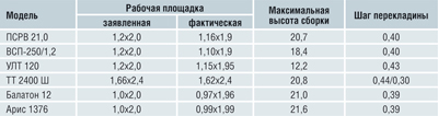 abarus table1