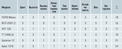 abarus table3