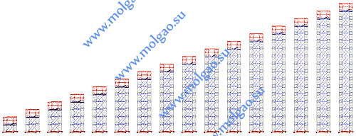 Вышка тура ВСП-250-2.0